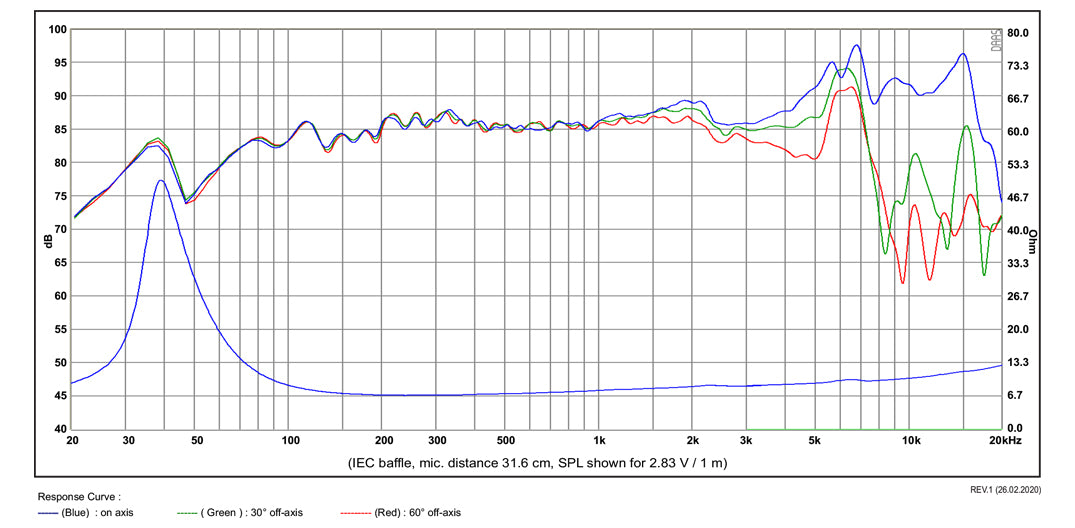 5" SB15CRC30-8 / Carbon-3