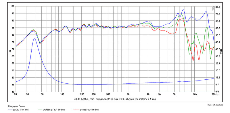 5" SB15CRC30-8 / Carbon-3