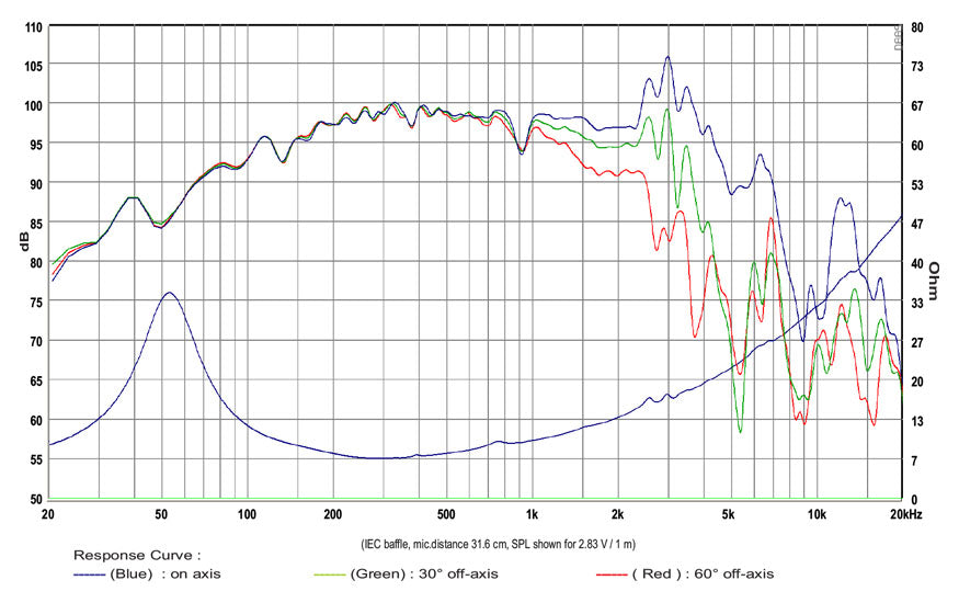 BIANCO-10MW200-3