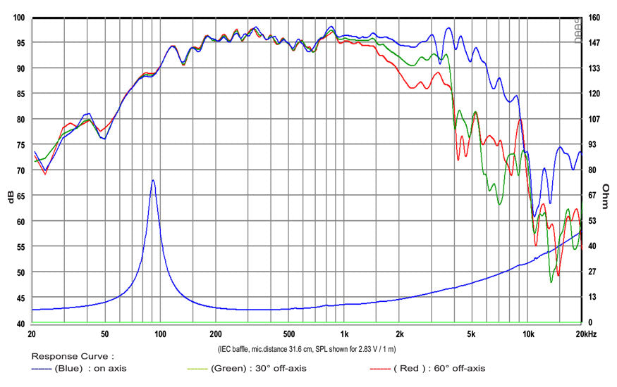 BIANCO-8MW125-3