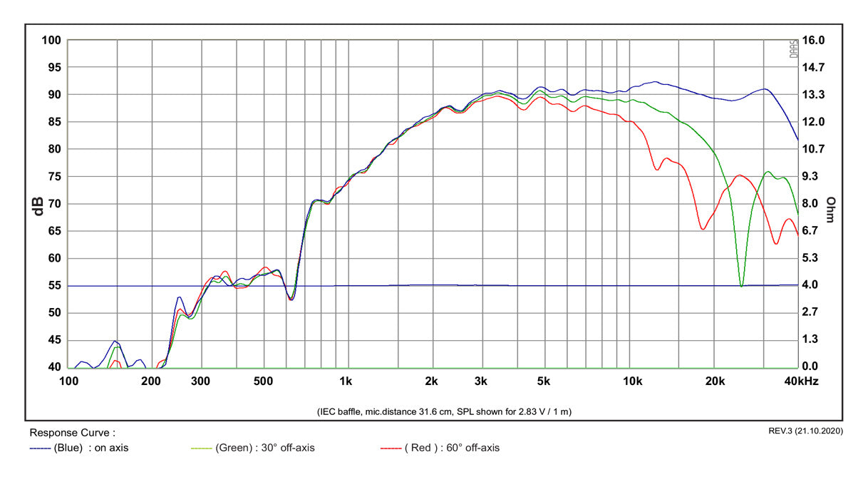 SATORI AT60NC-4 / Kapton-3