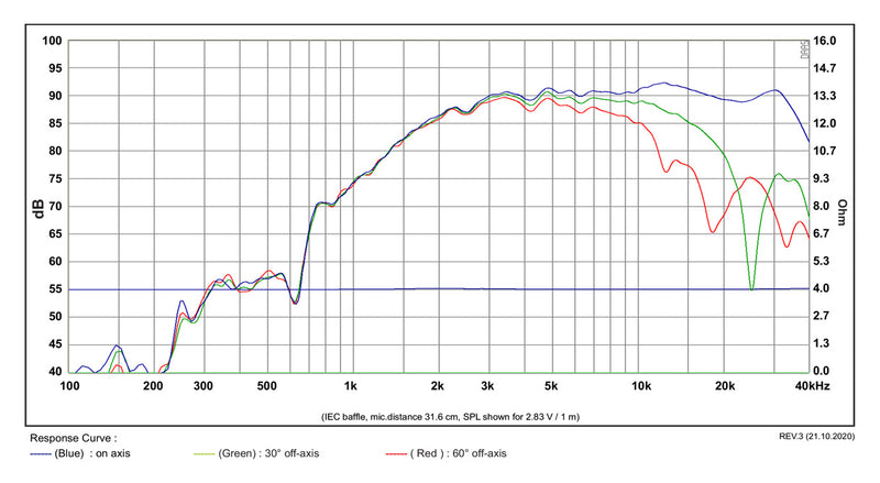 SATORI AT60NC-4 / Kapton-3