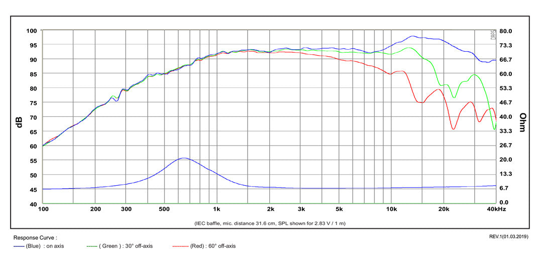 SATORI TW29DN-B-8 / Fabric-3