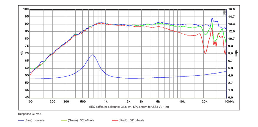 SB26ADC-C000-4 / Aluminum-3