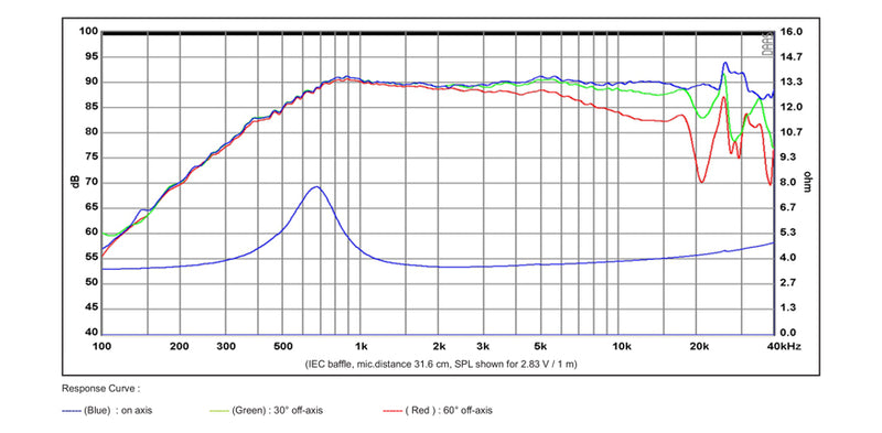 SB26ADC-C000-4 / Aluminum-3