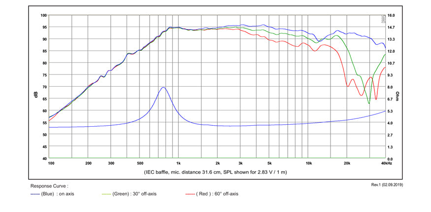 SB26STWGC-4 / Fabric-3